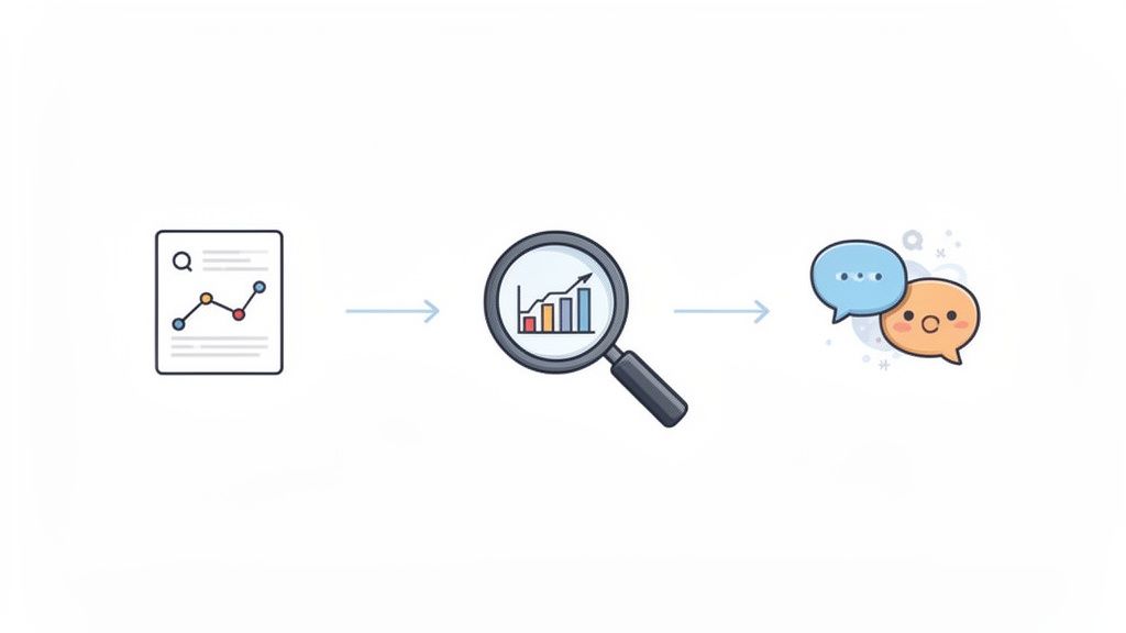 A visual workflow showing data analysis from documents and charts leading to communication bubbles.