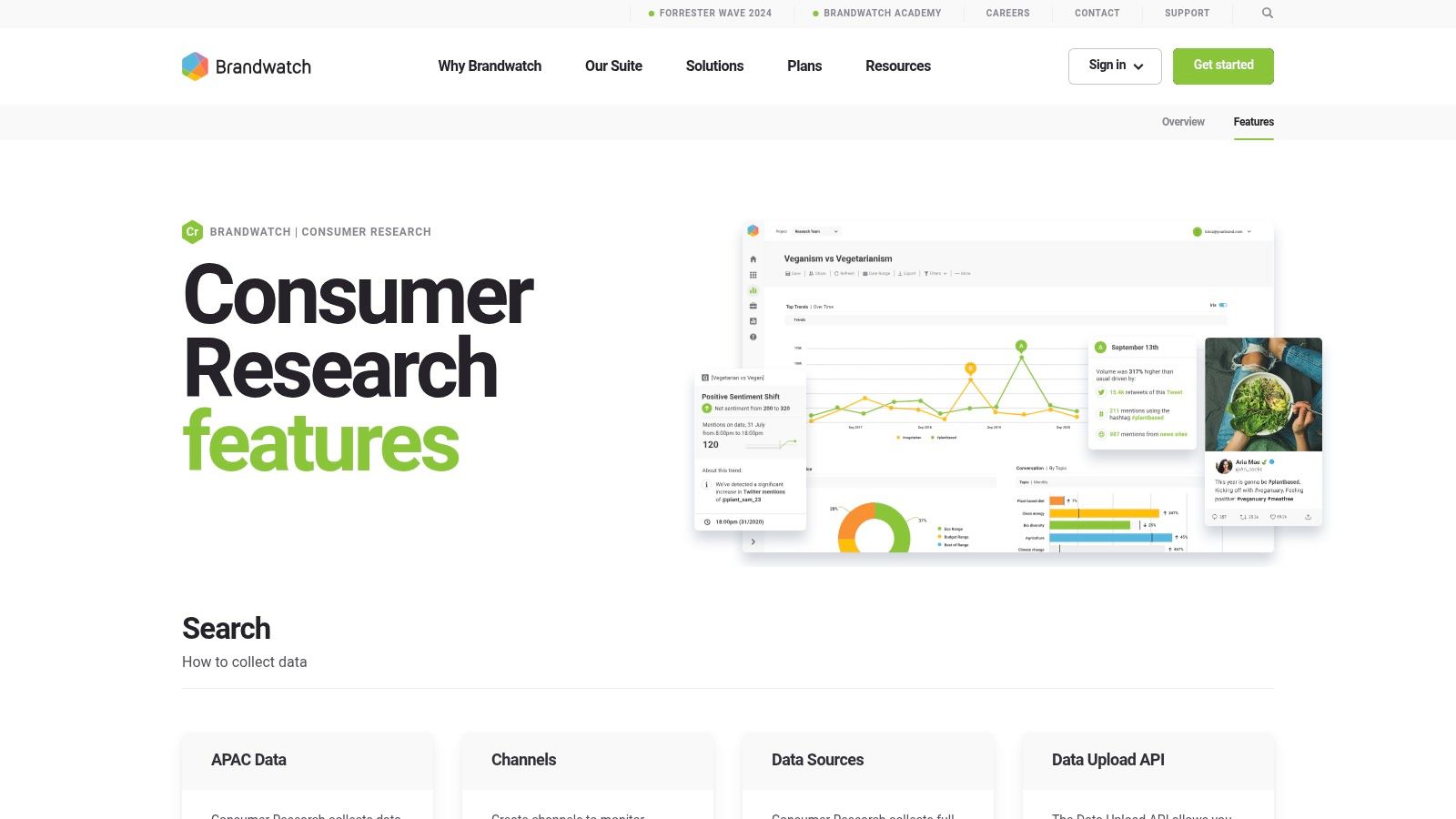 Brandwatch's consumer research dashboard displaying data visualisations