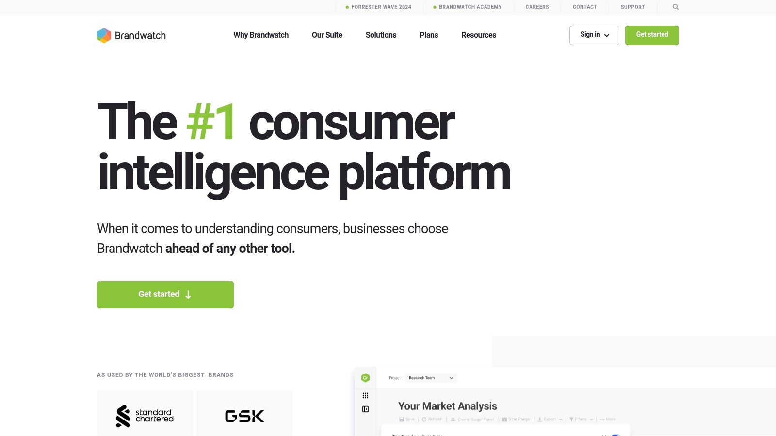 Brandwatch – Consumer Intelligence
