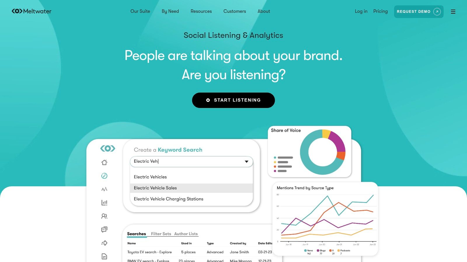 Meltwater's social listening and analytics dashboard