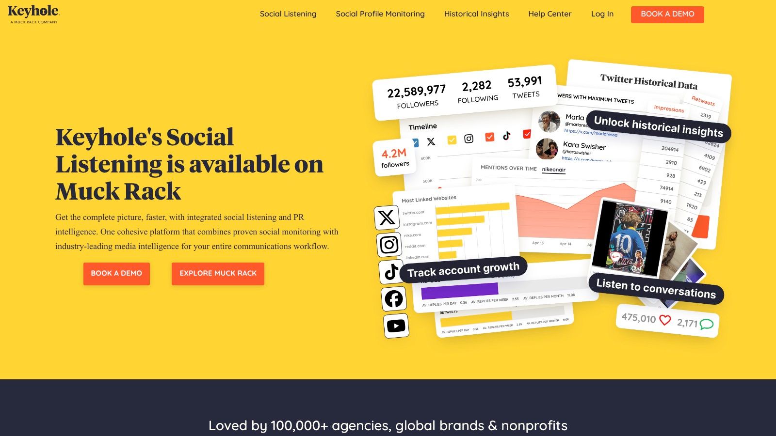 A screenshot of the Keyhole dashboard showing a real-time feed of keyword mentions, with sentiment analysis and influencer scores.