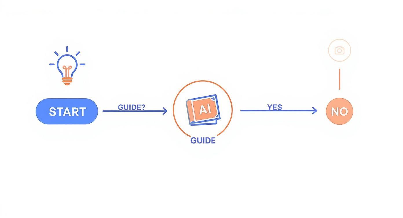 Infographic about ai generated realistic images