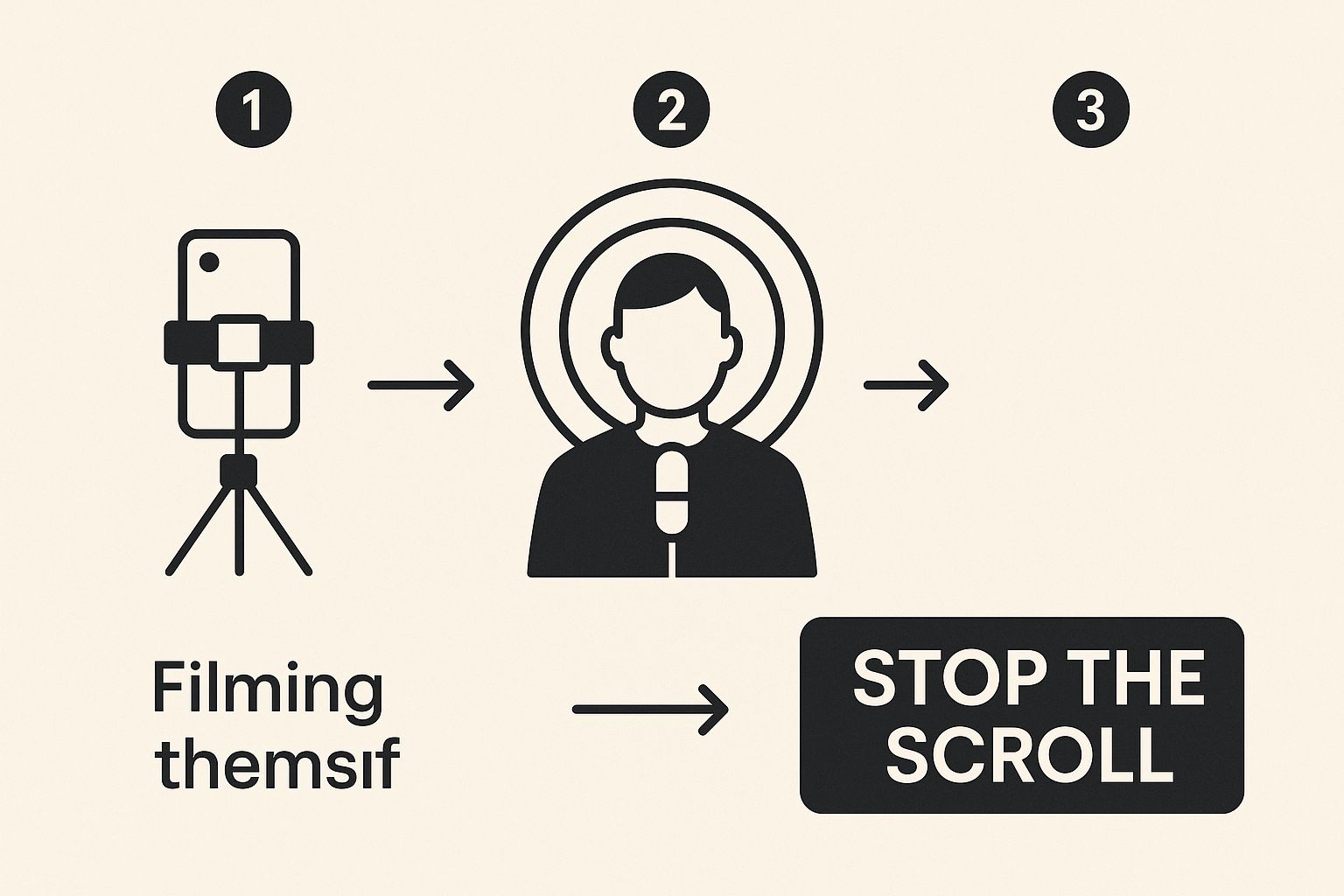 Infographic about how to get 1000 instagram followers