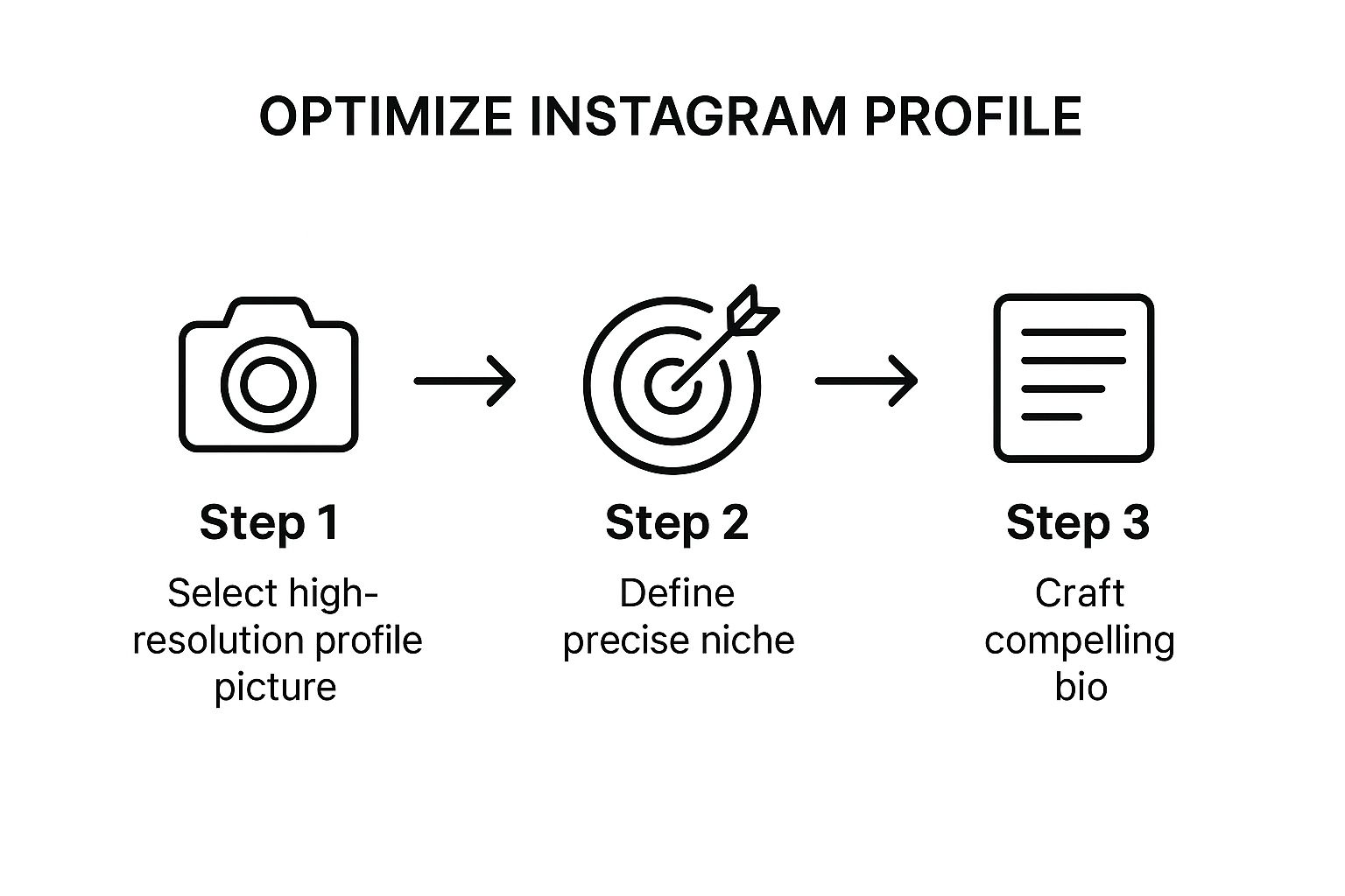 Infographic about how to get 1000 followers on instagram