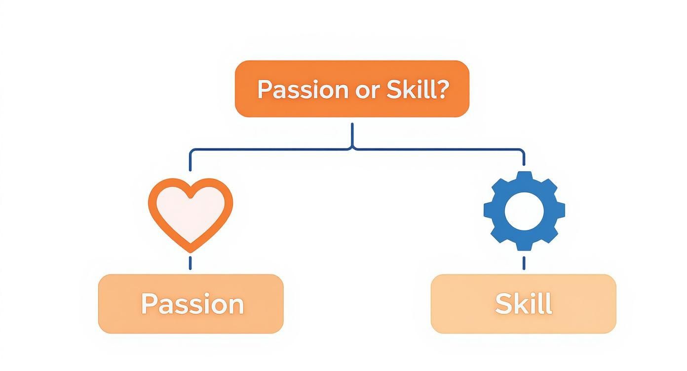 Infographic about how to start content creation