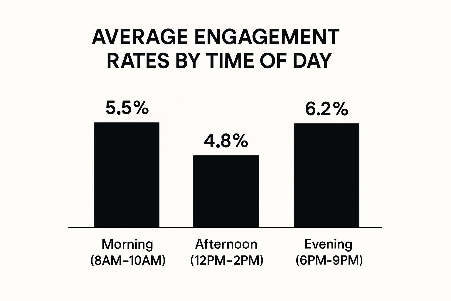 Infographic about how to improve social media engagement
