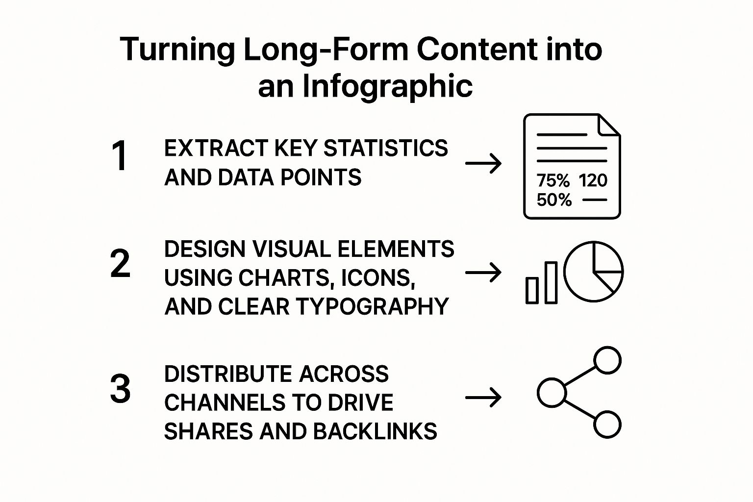 Infographic showing key data about Long-Form Content to Infographic