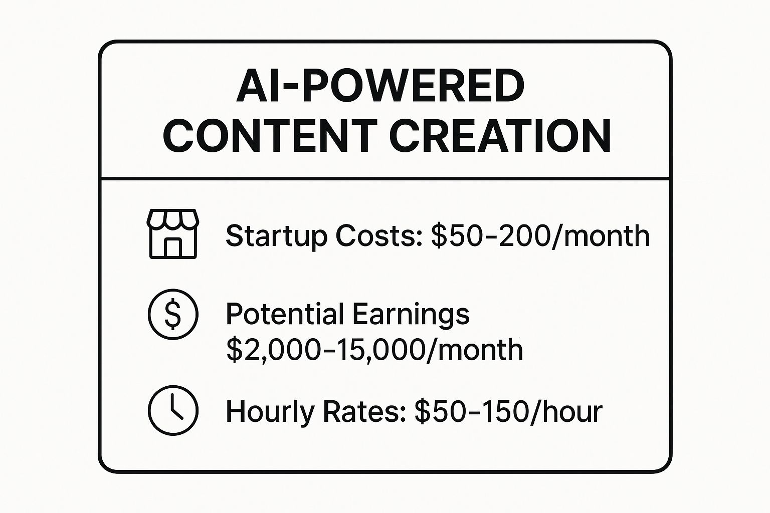 Infographic showing key data about AI-Powered Content Creation & Copywriting Services