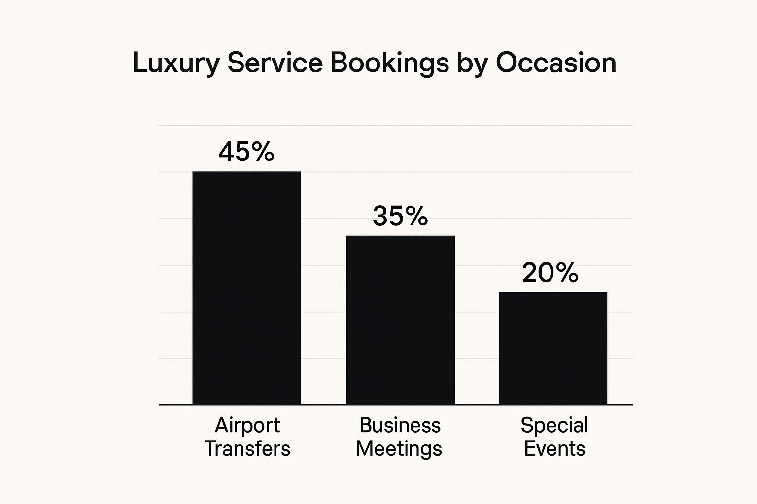 Infographic about transportation service in chicago