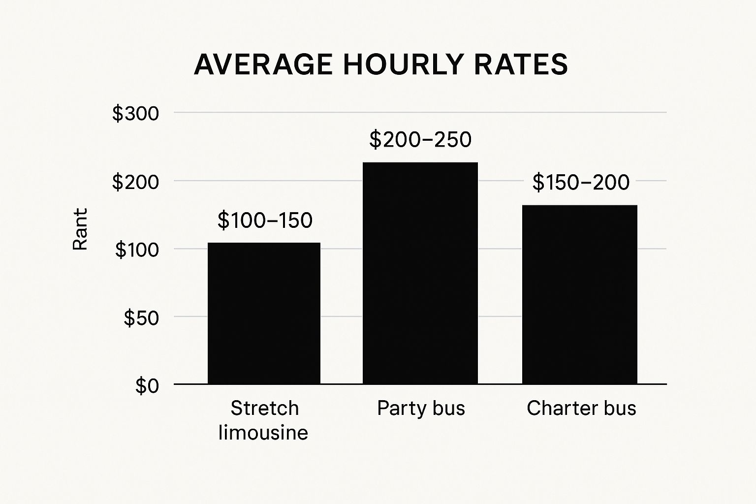 Infographic about chicago wedding transportation