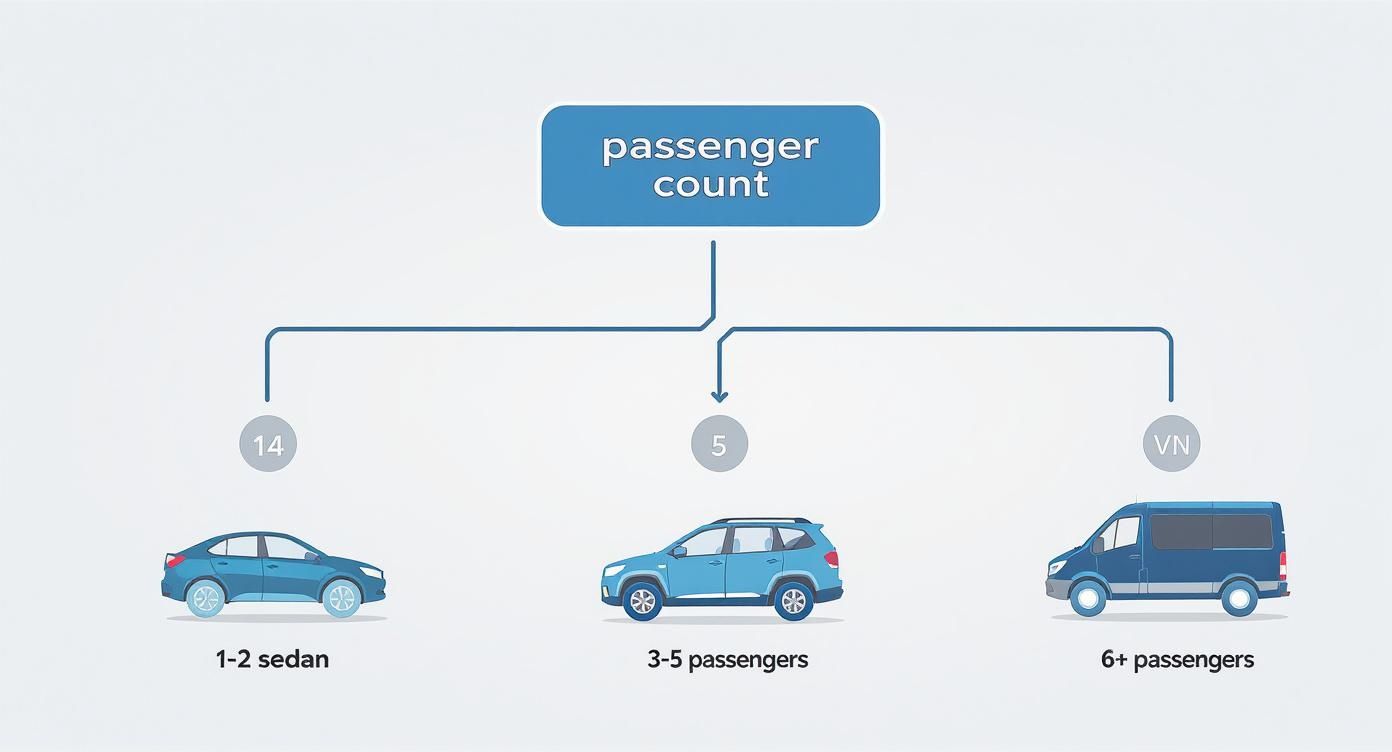 Infographic about o'hare airport car service
