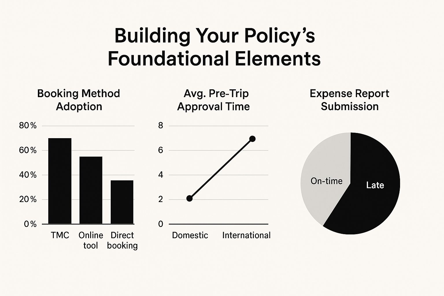 Infographic about corporate travel policy template