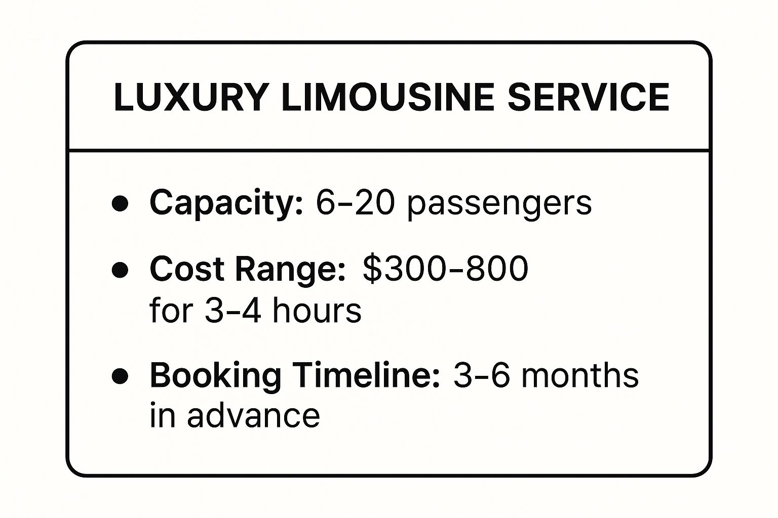 Infographic showing key data about Luxury Limousine Service