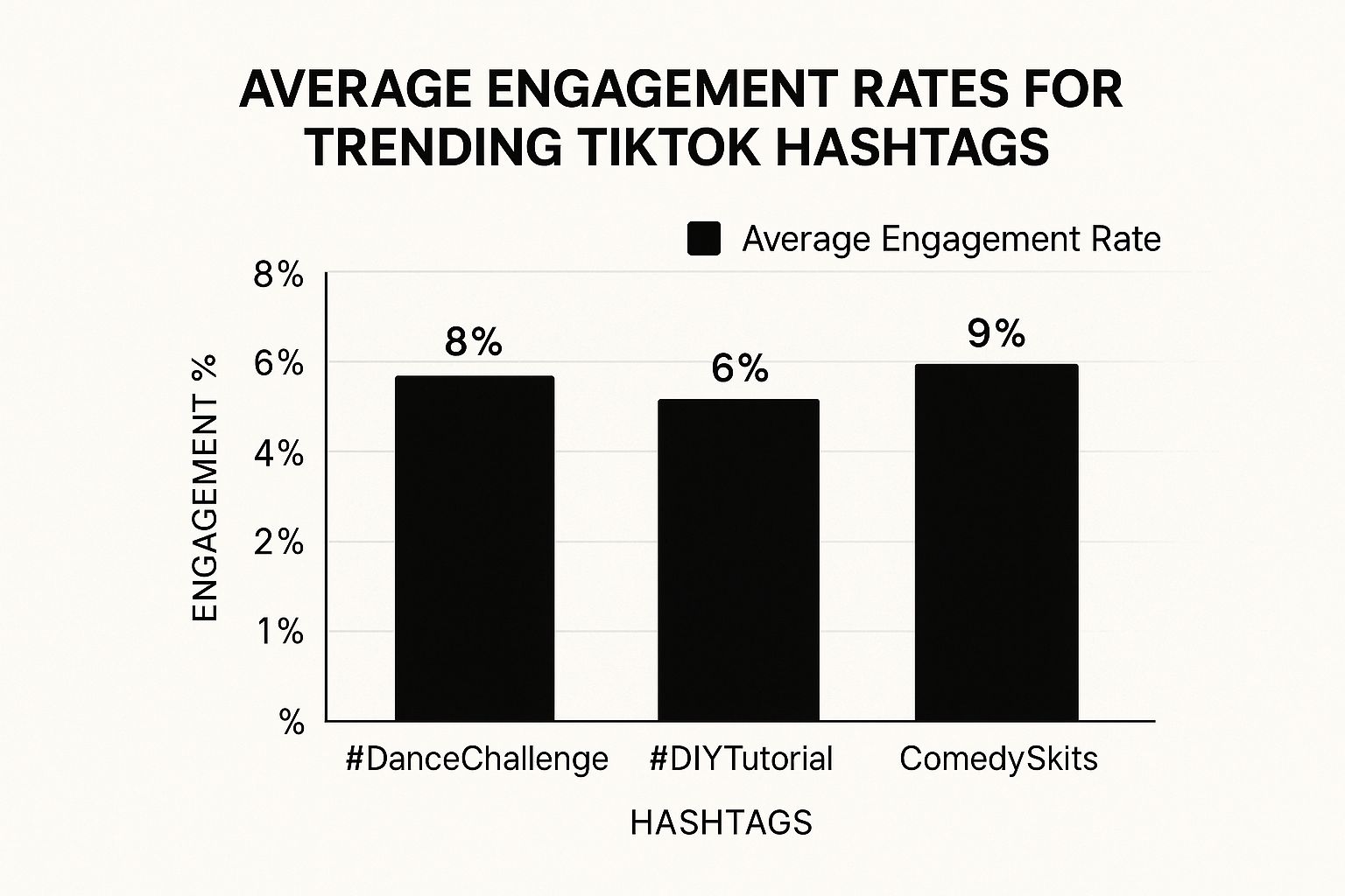 Infographic about tiktok content strategy