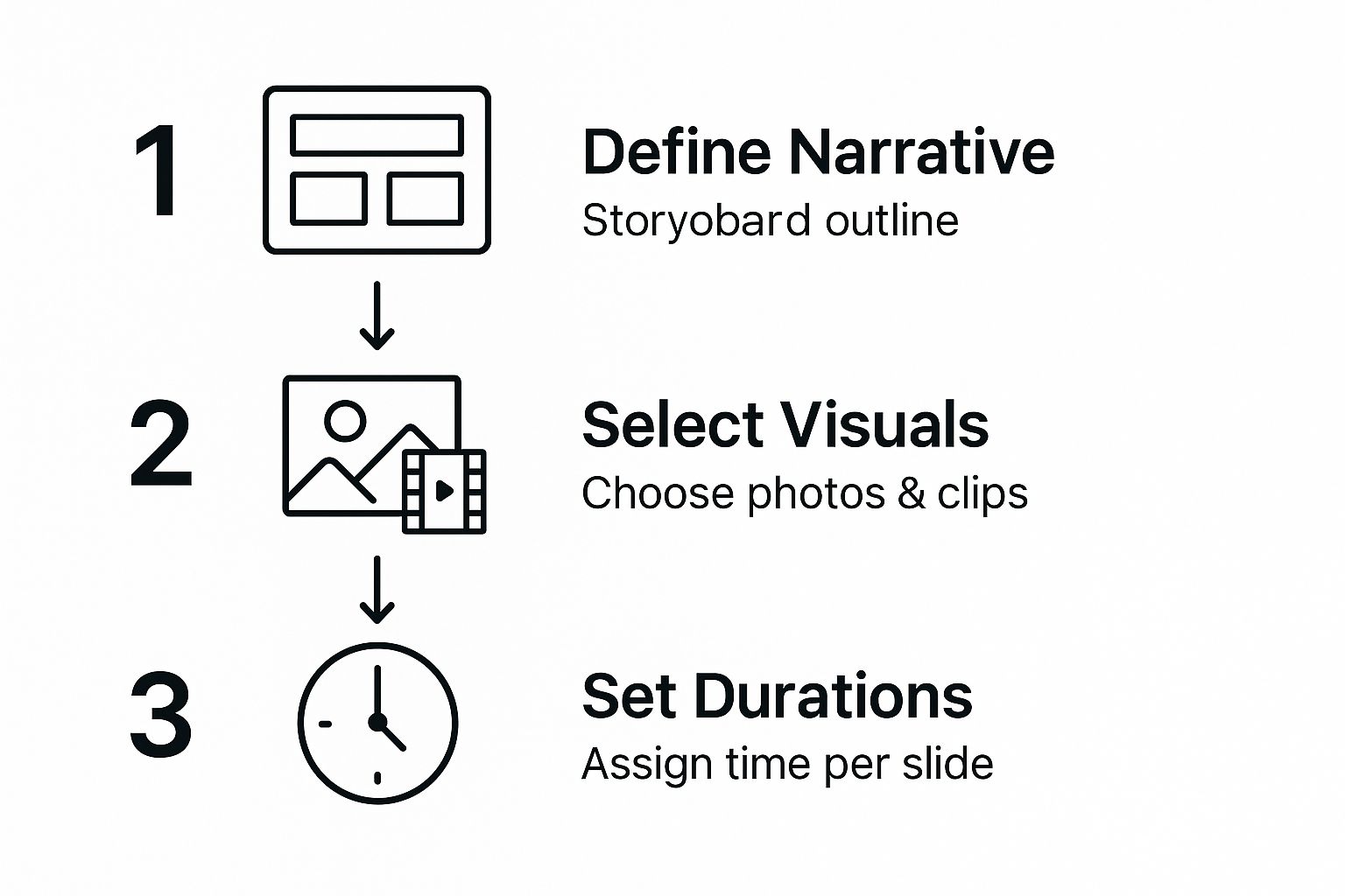 Infographic about how to make a slideshow reel