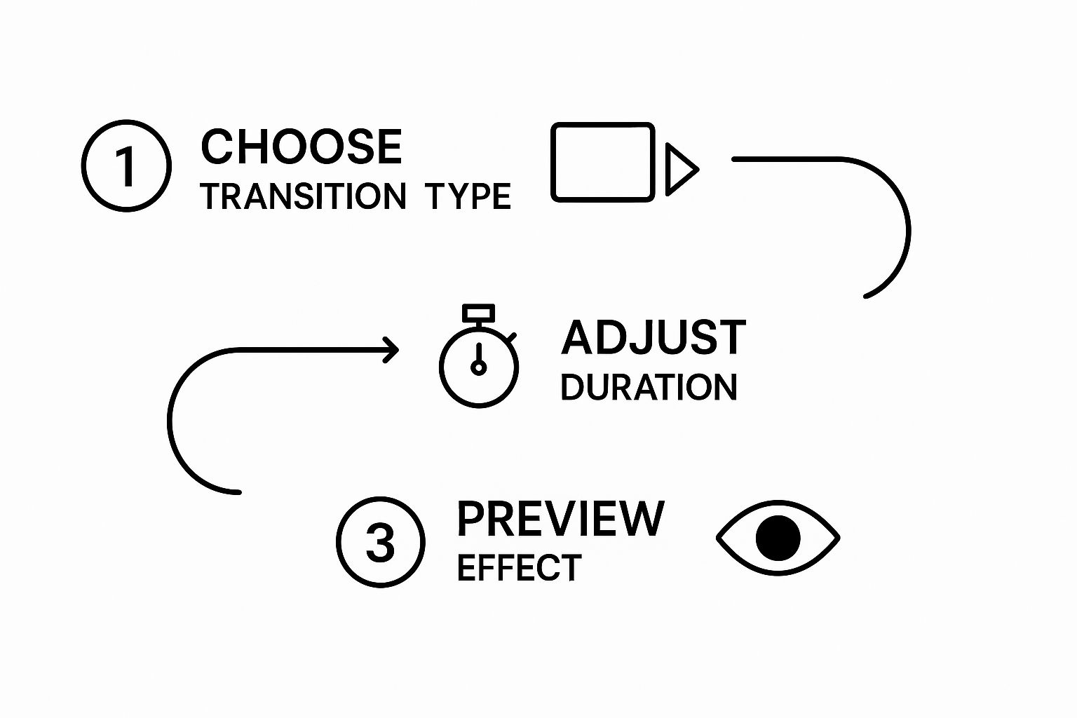 Infographic about how to make a slideshow on tiktok