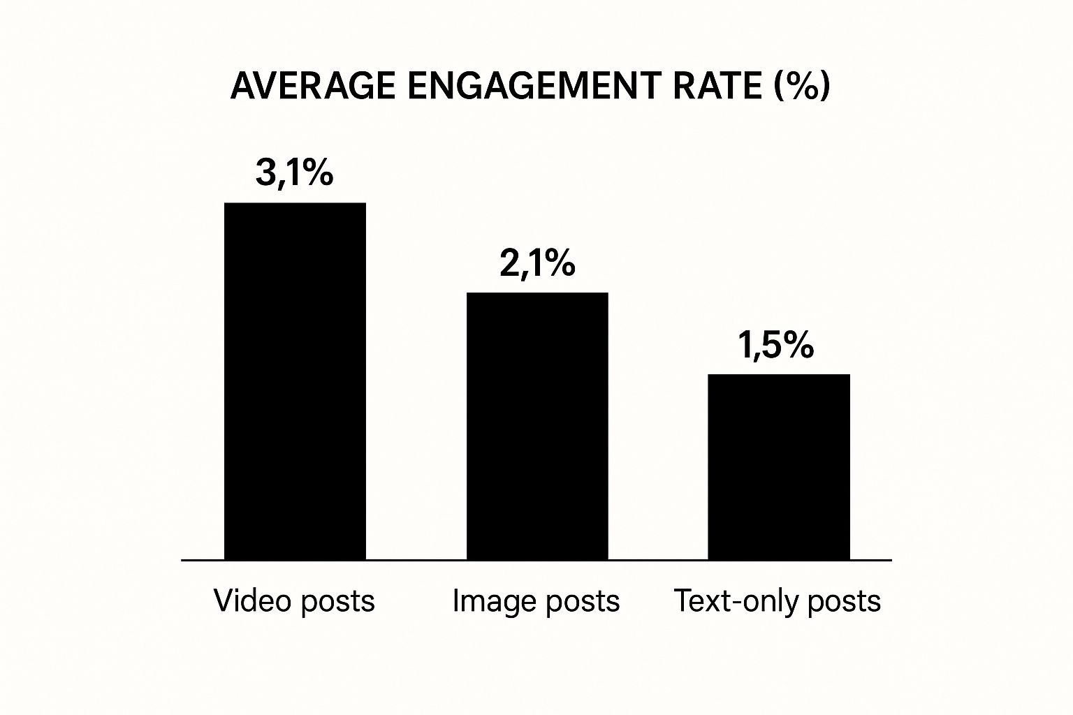 Infographic about content strategy for social media marketing