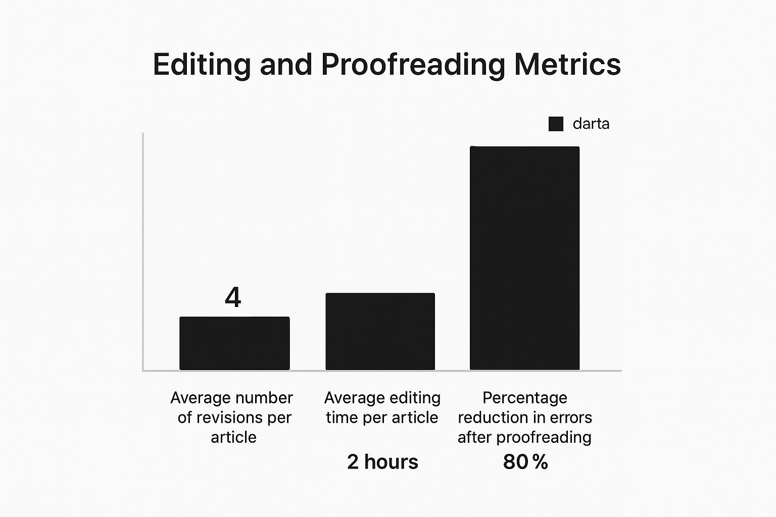 Infographic about content creation workflow