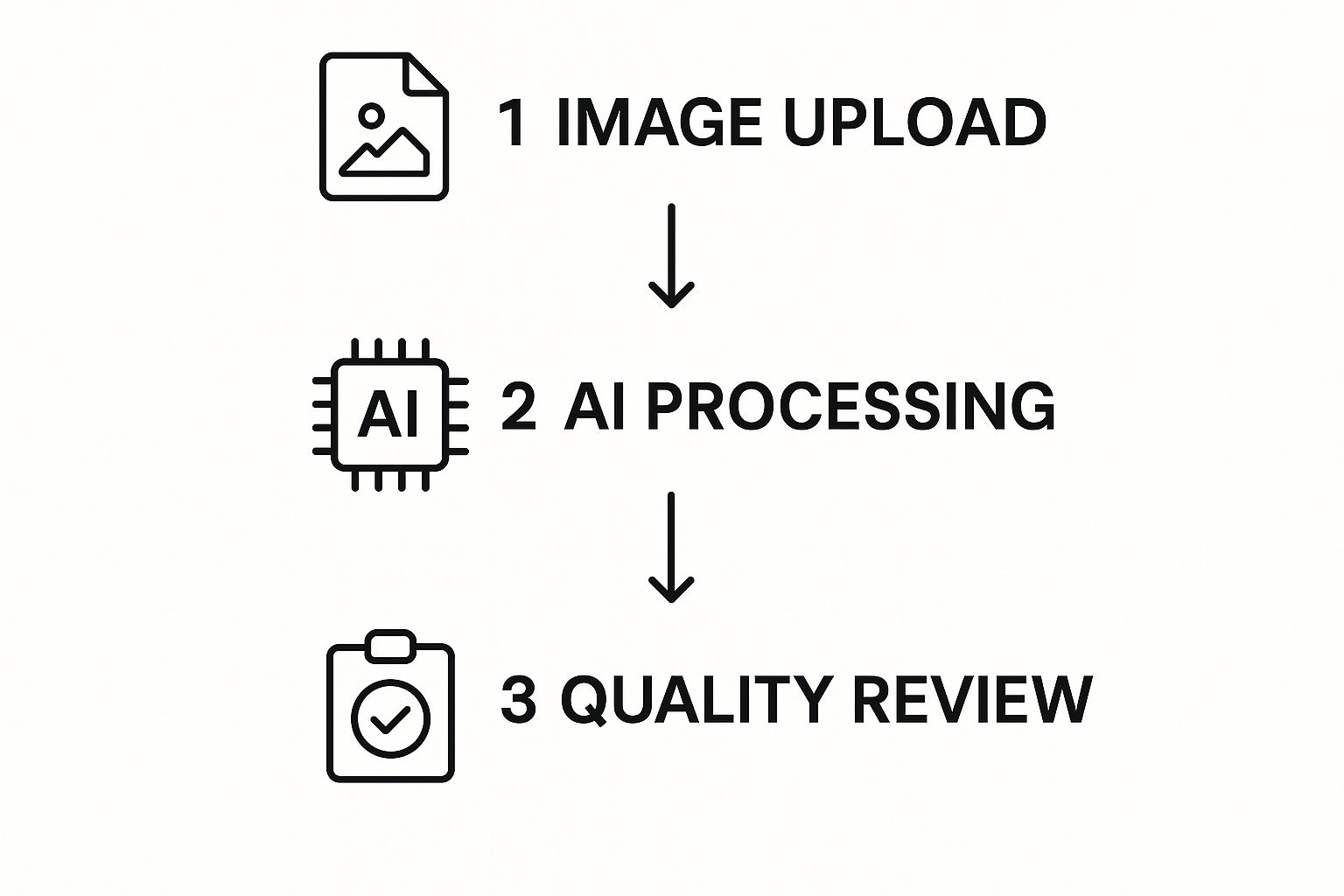 Infographic about ai product photography
