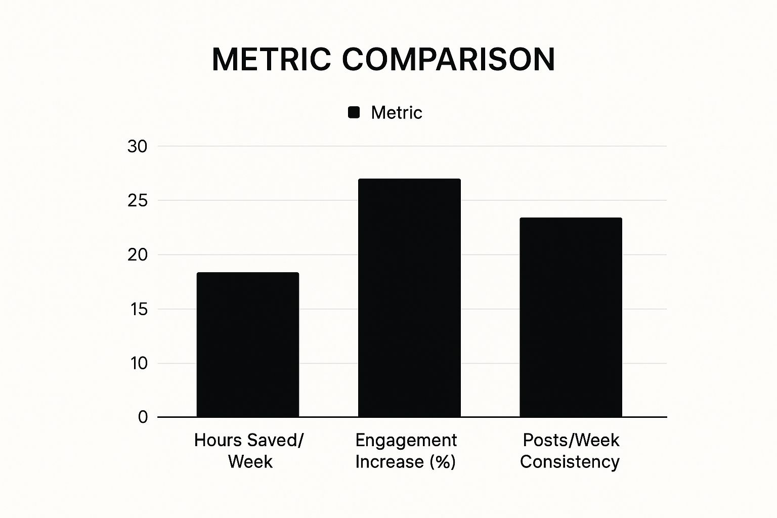 Infographic about how to schedule instagram posts