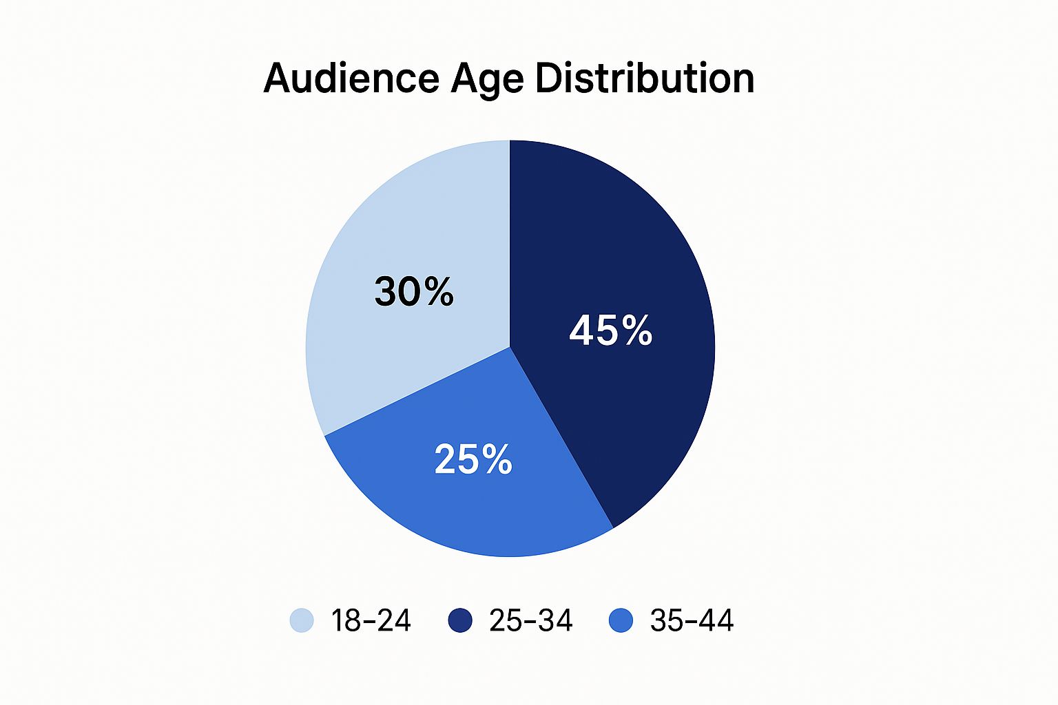 Infographic about how to create ugc content