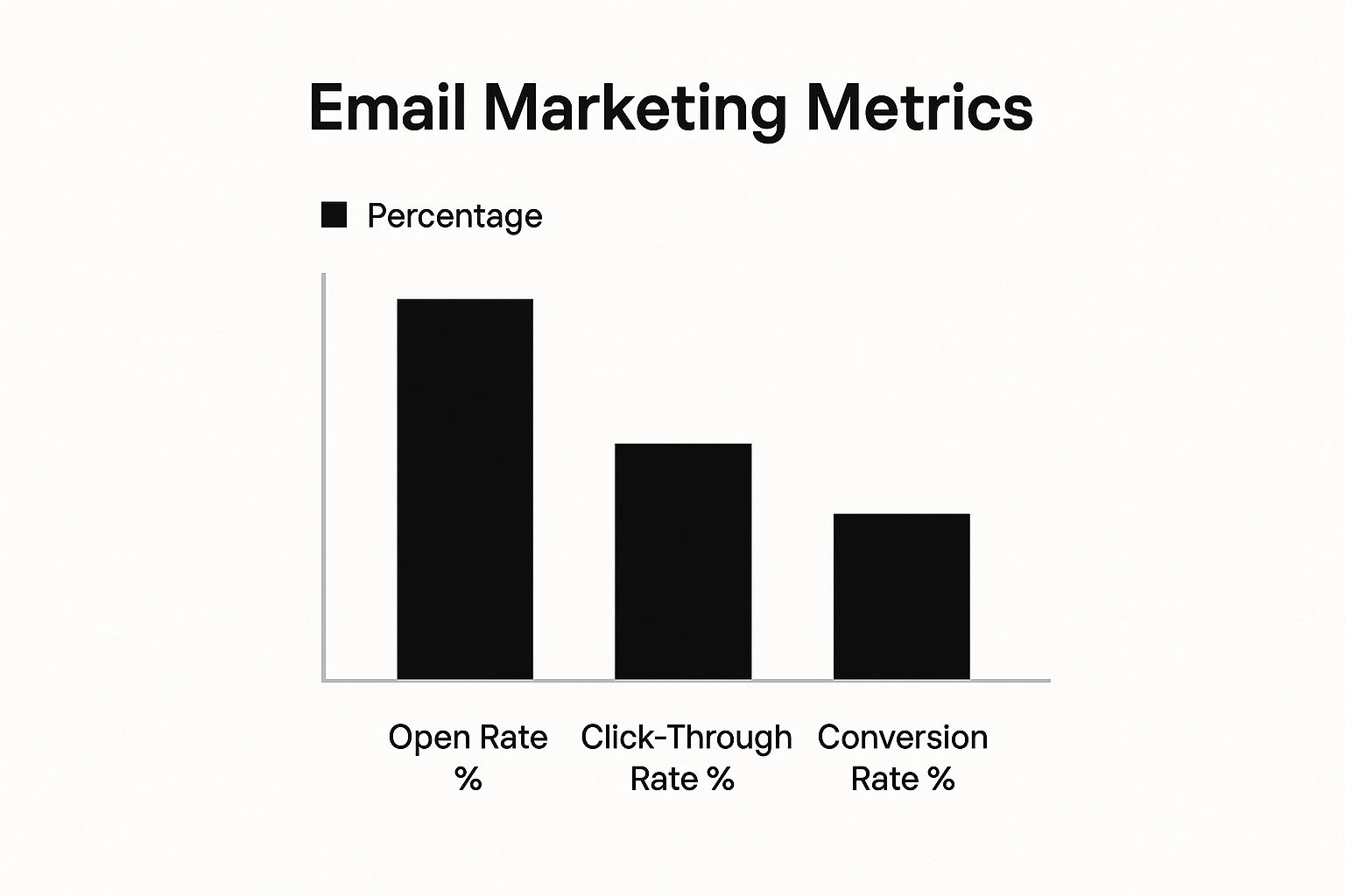 Infographic about how to increase online sales