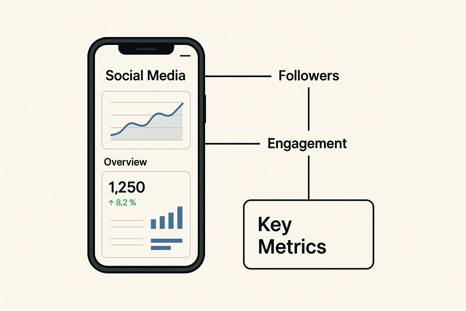 Infographic about understanding social media analytics