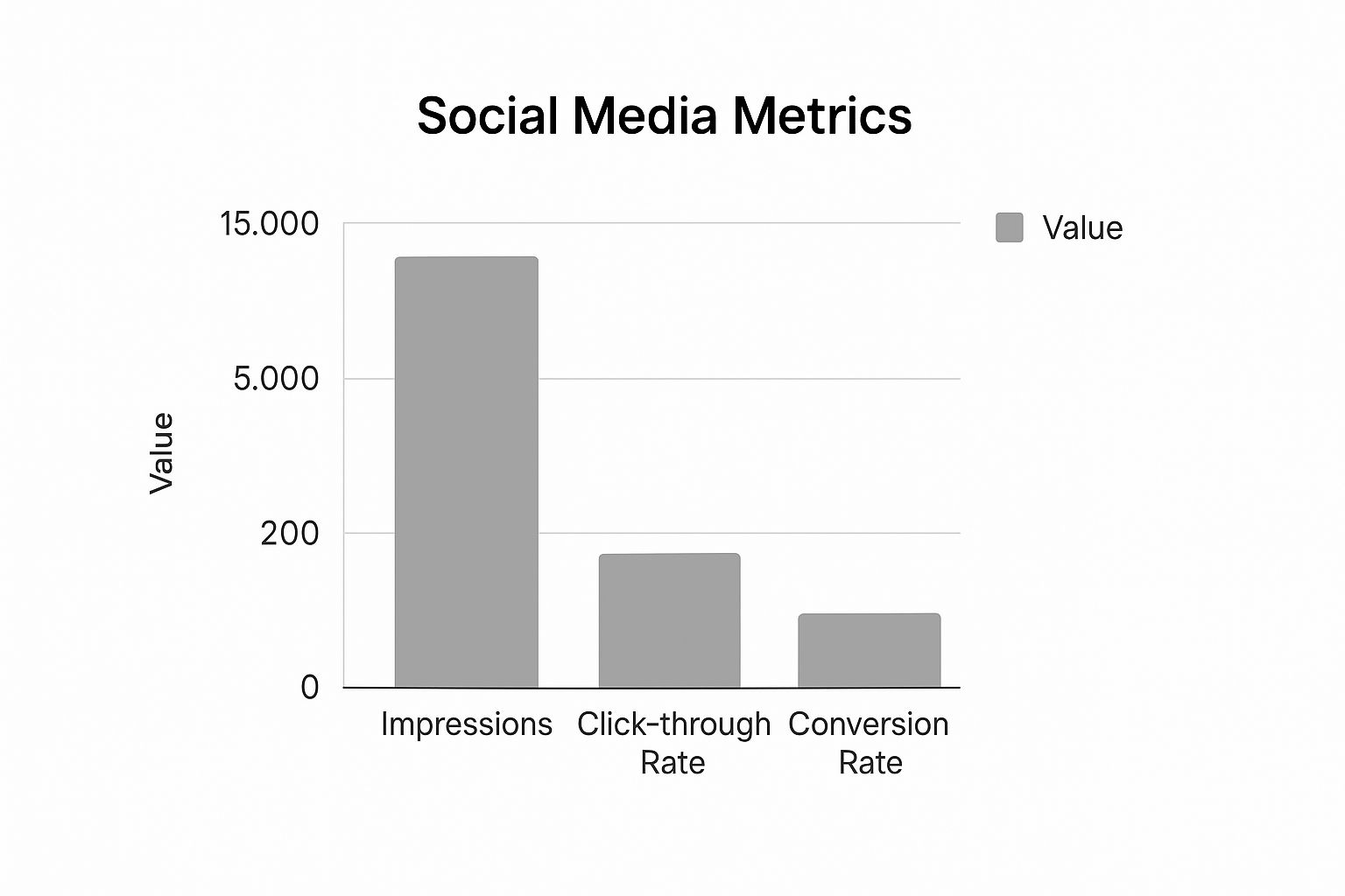 Infographic about how to measure social media roi