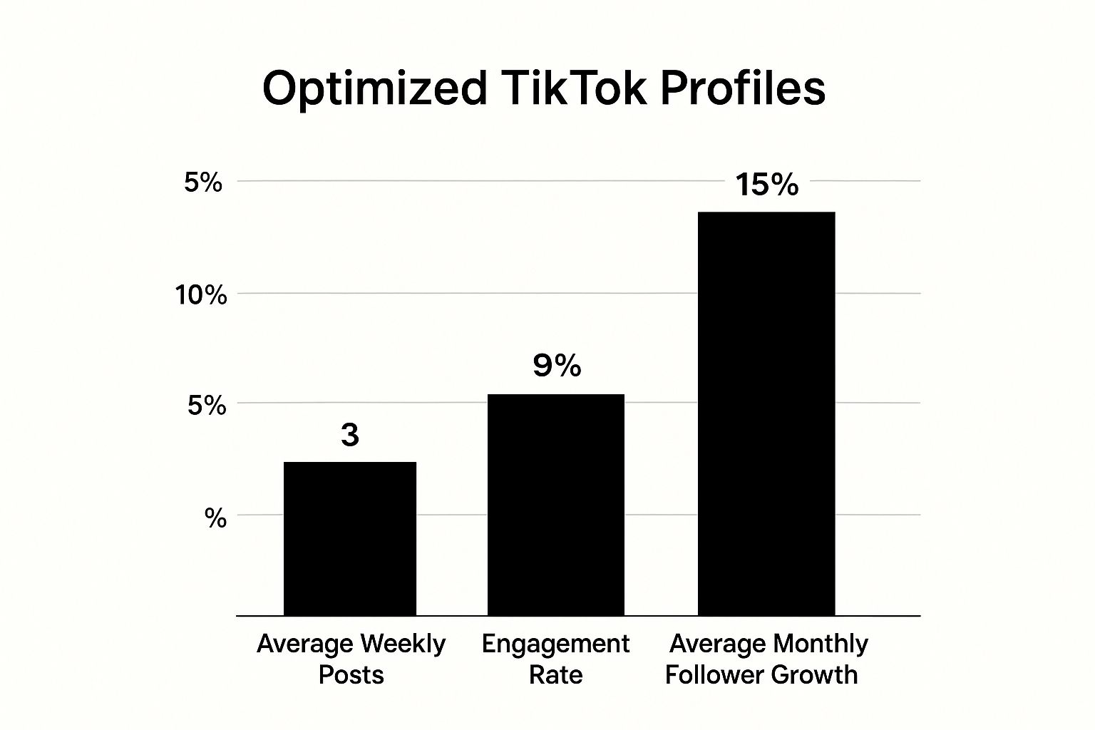 Infographic about go viral on tiktok
