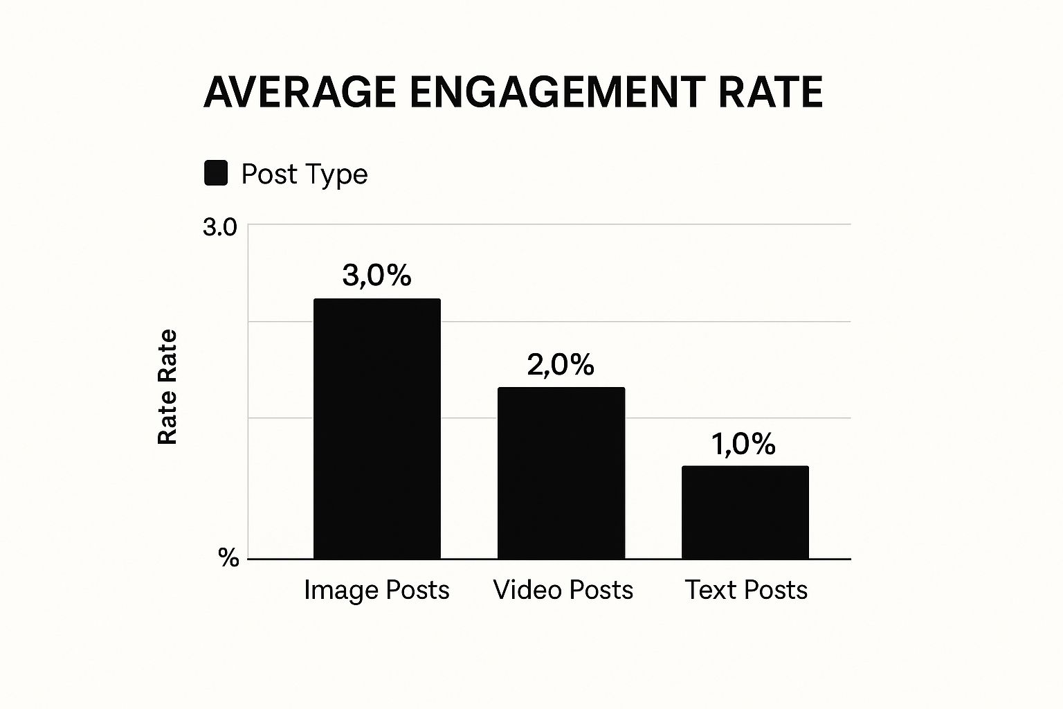 Infographic about how to improve social media engagement