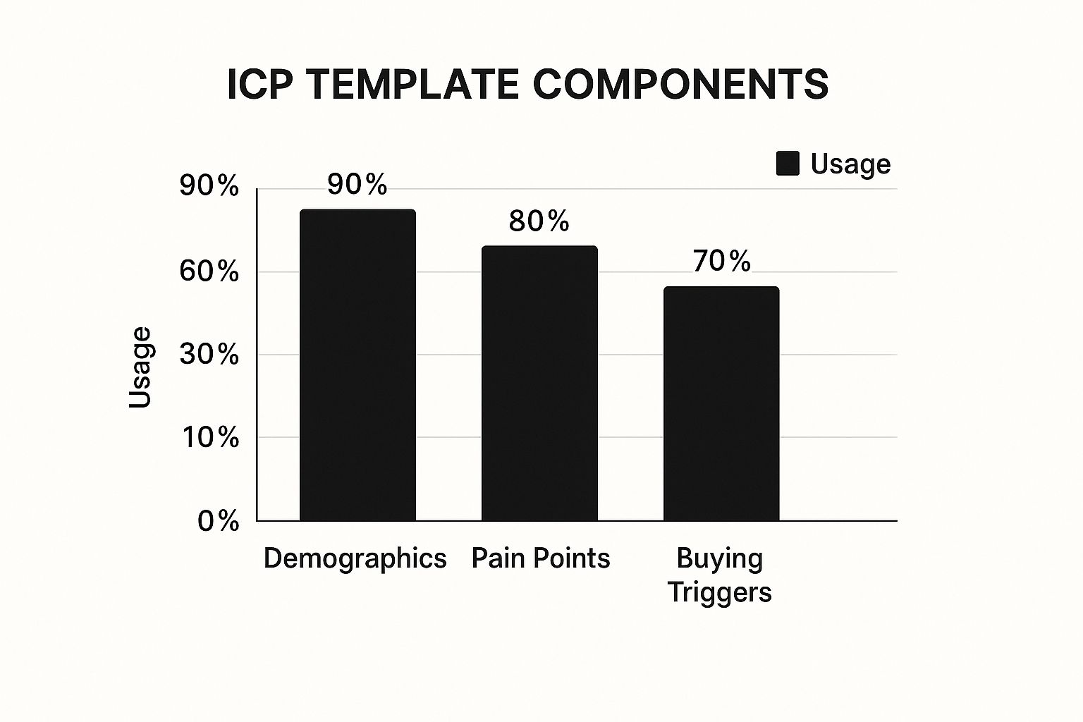 Infographic about ideal customer profile template