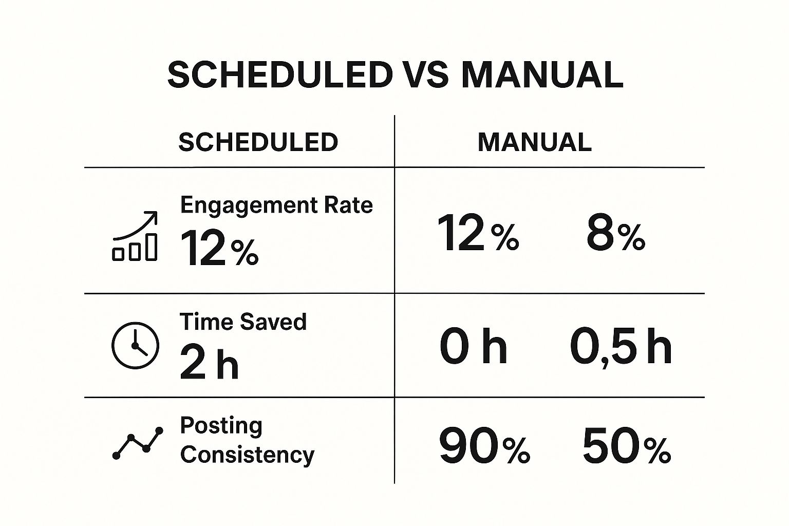 Infographic about how to schedule posts on facebook