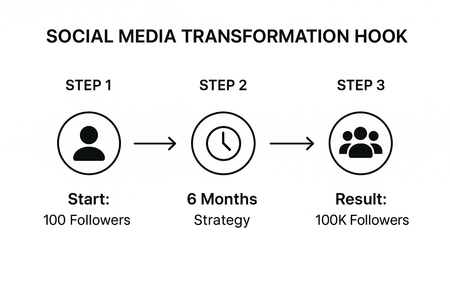 Infographic showing key data about The Transformation Hook