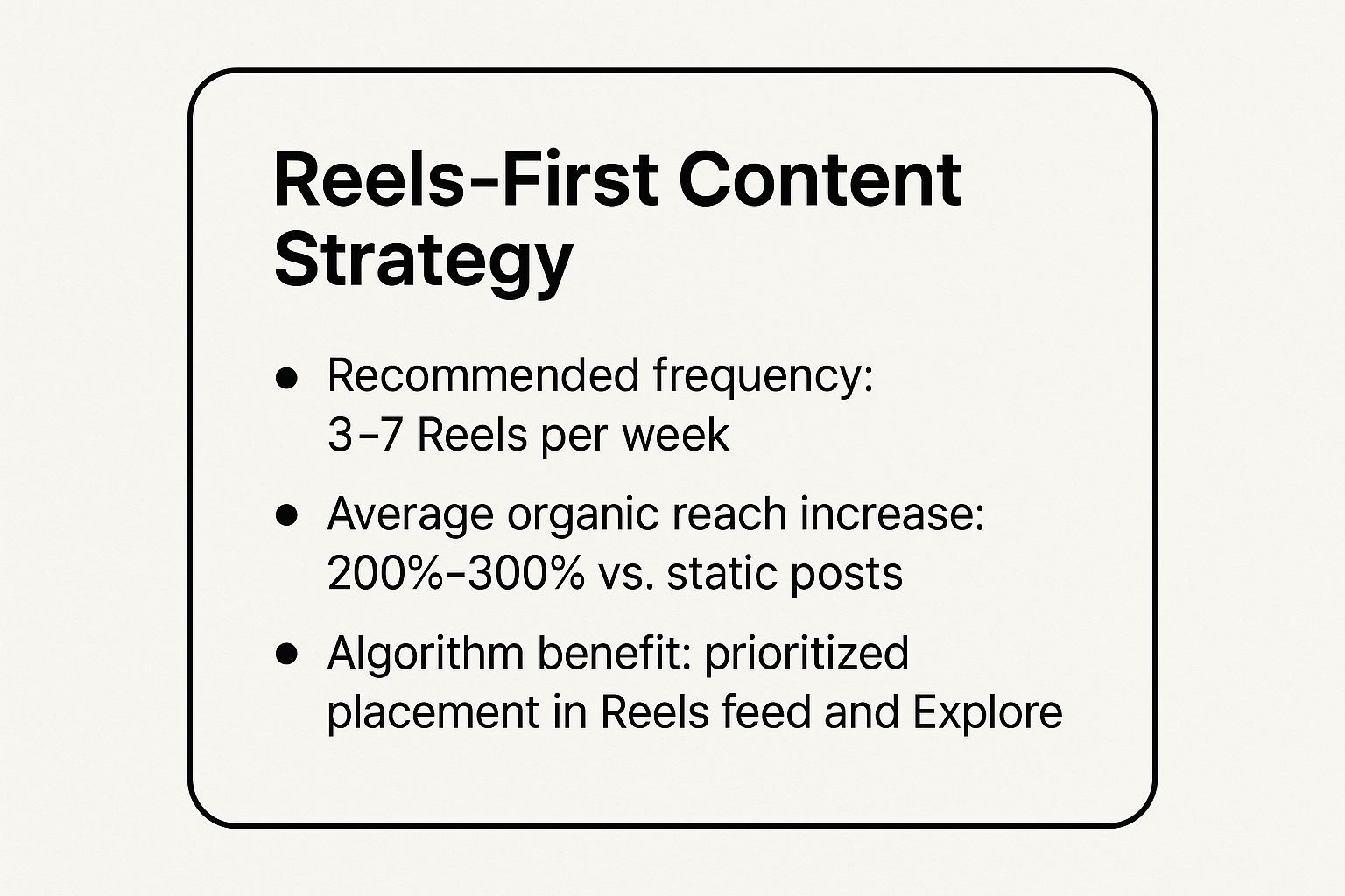 Infographic showing key data about Reels-First Content Strategy