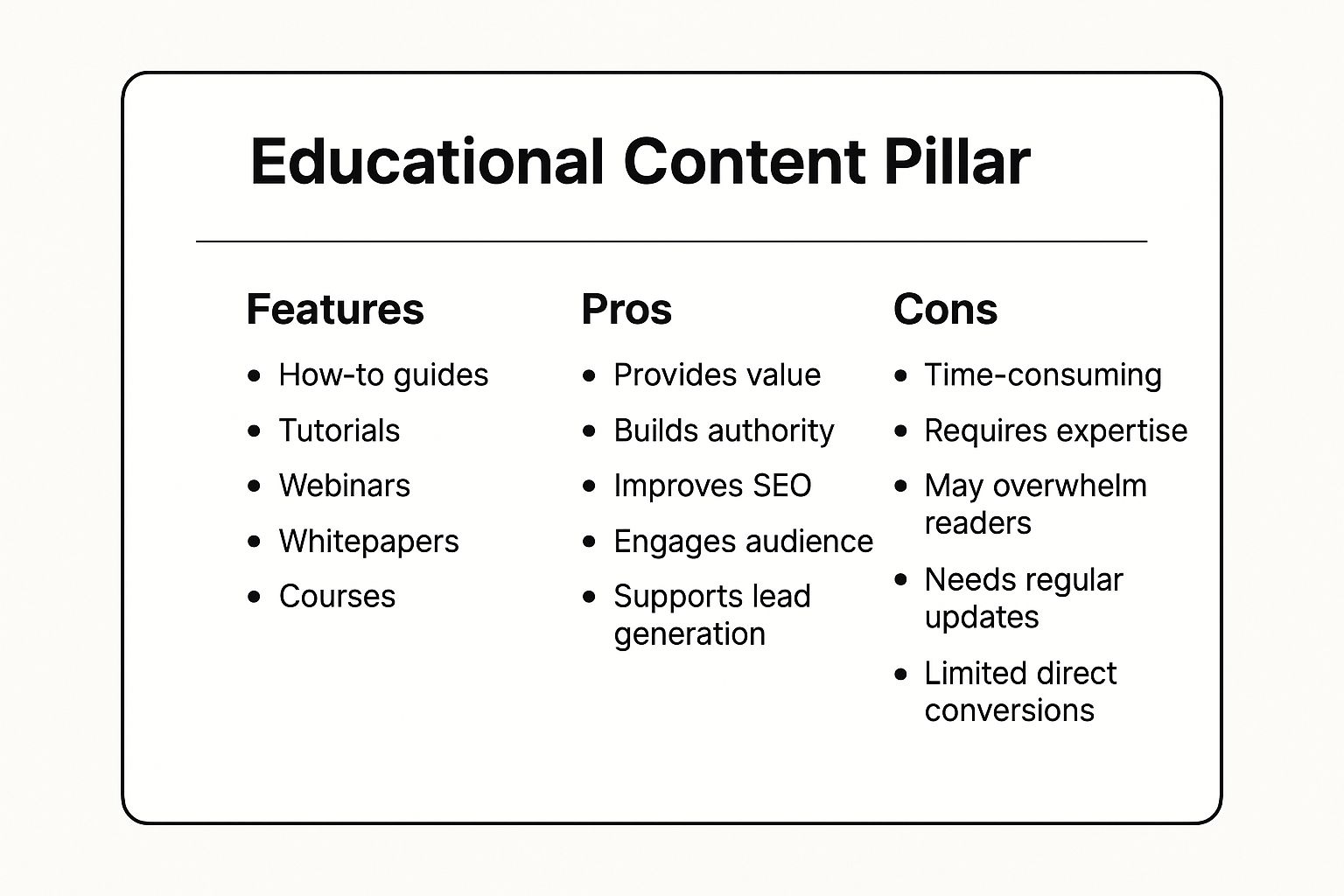 Infographic showing key data about Educational Content Pillar