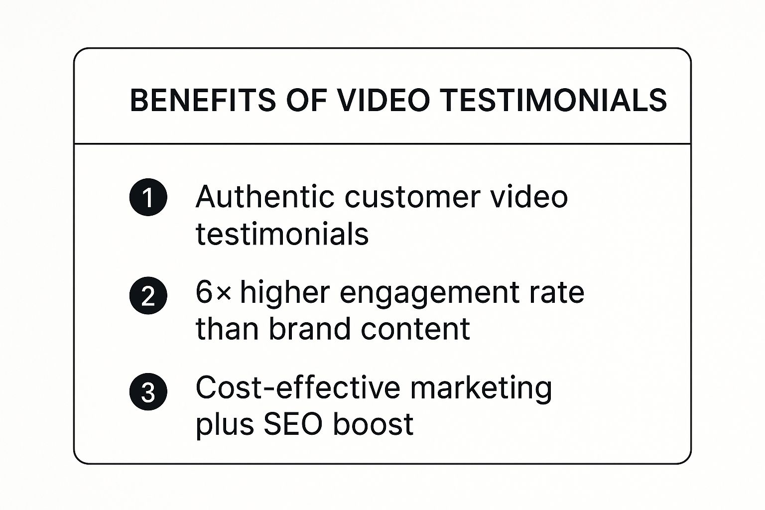 Infographic showing key data about Customer Review videos, including higher engagement and SEO benefits.