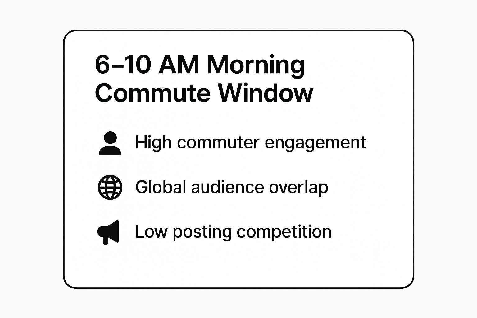Infographic showing key data about 6-10 AM Morning Commute Window