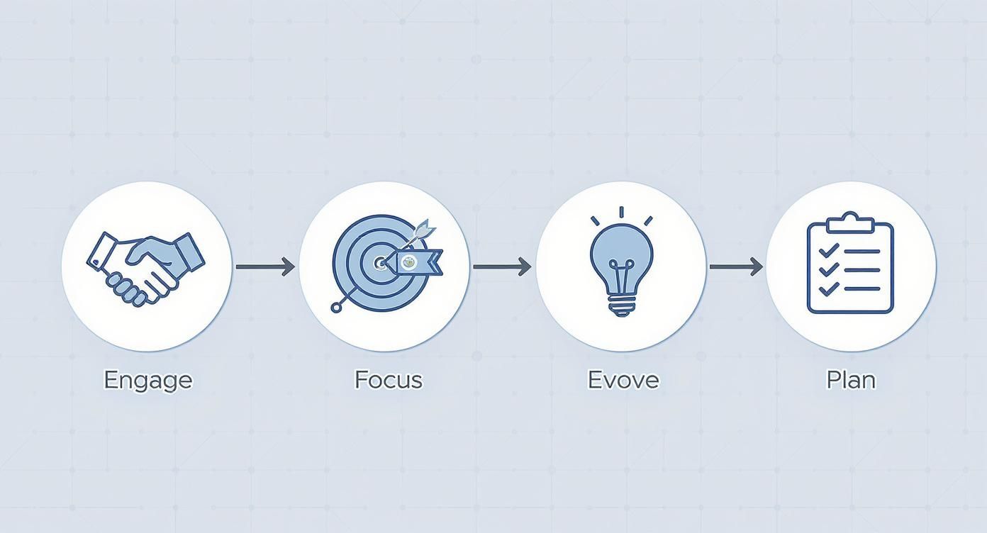Infographic about motivational interviewing substance abuse