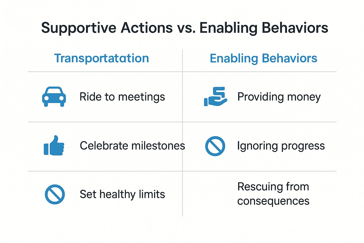 Infographic about how to support someone in recovery