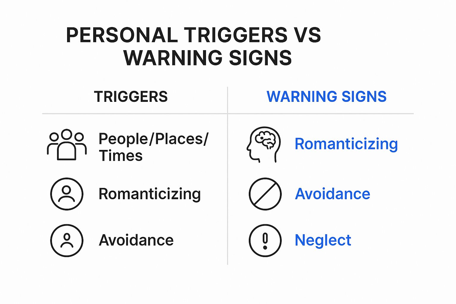 Infographic comparing relapse triggers like people, places, and times with warning signs like romanticizing use, avoidance, and neglect.