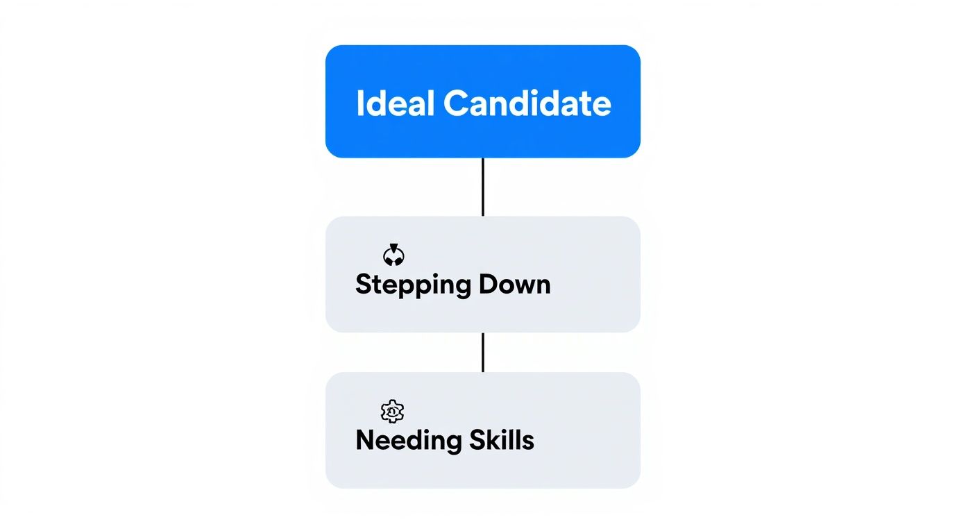 Infographic about intensive outpatient program mental health