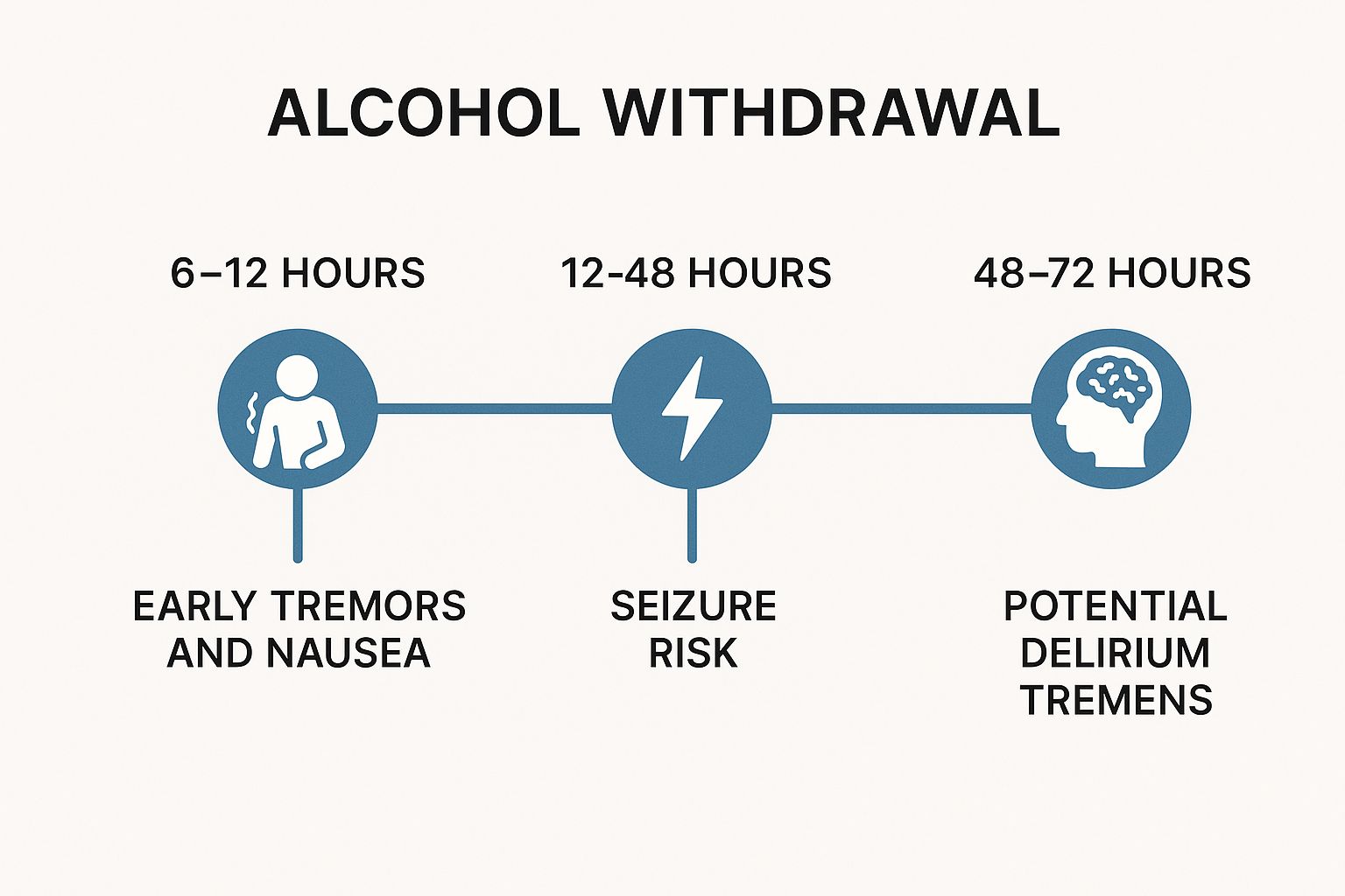 Infographic about how to detox from alcohol safely