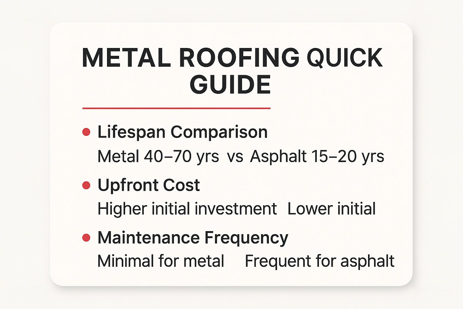 Infographic about metal roofing benefits and drawbacks