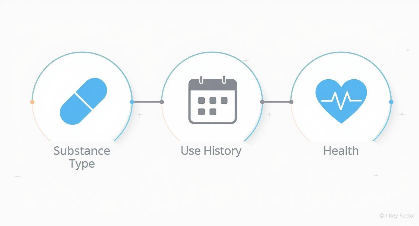 Infographic about how long does drug detox take