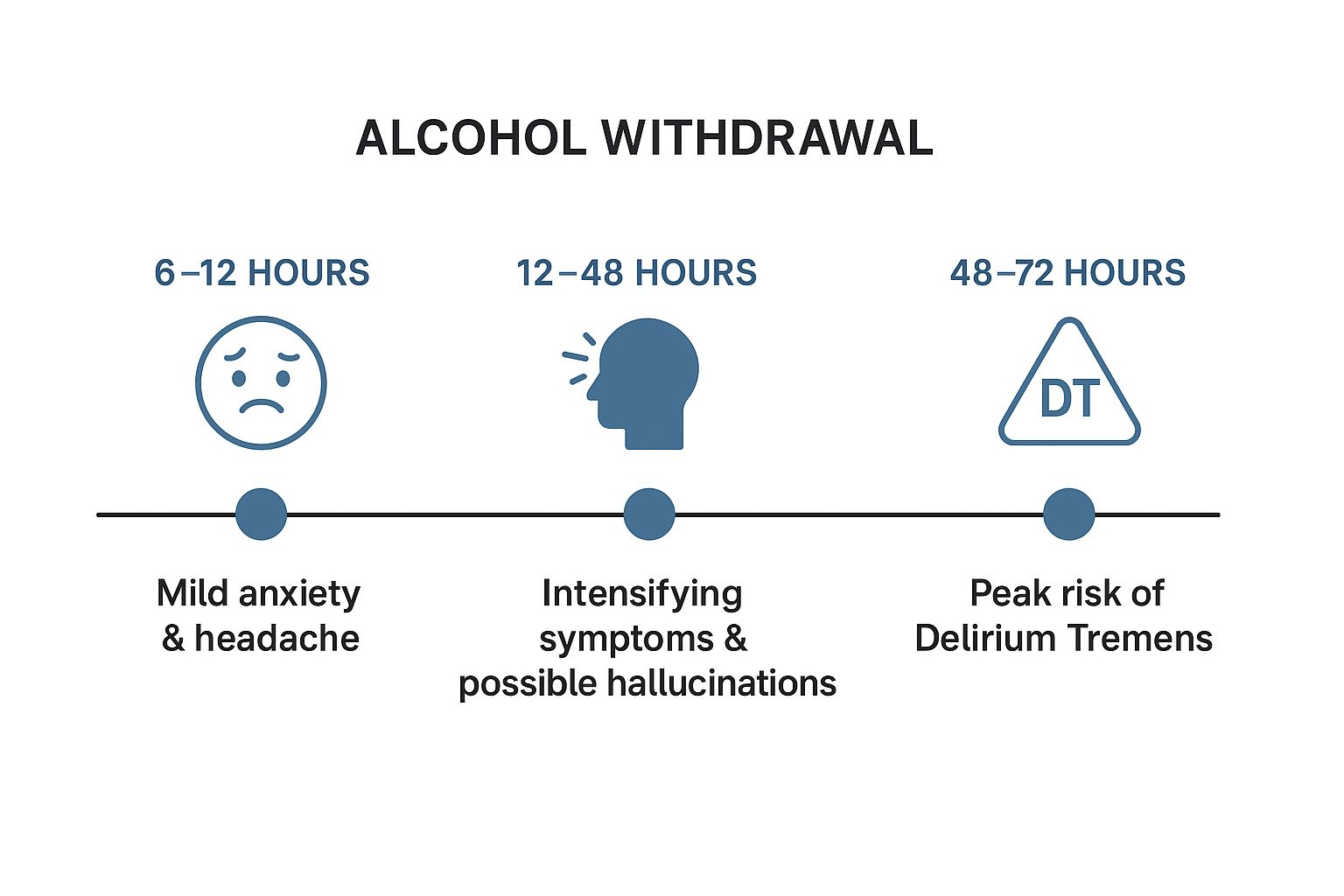 Infographic about alcohol detox side effects