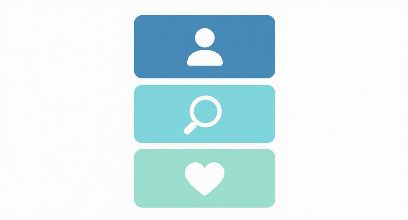 Three stacked blue, cyan, and green buttons with profile, search, and heart icons on white background.