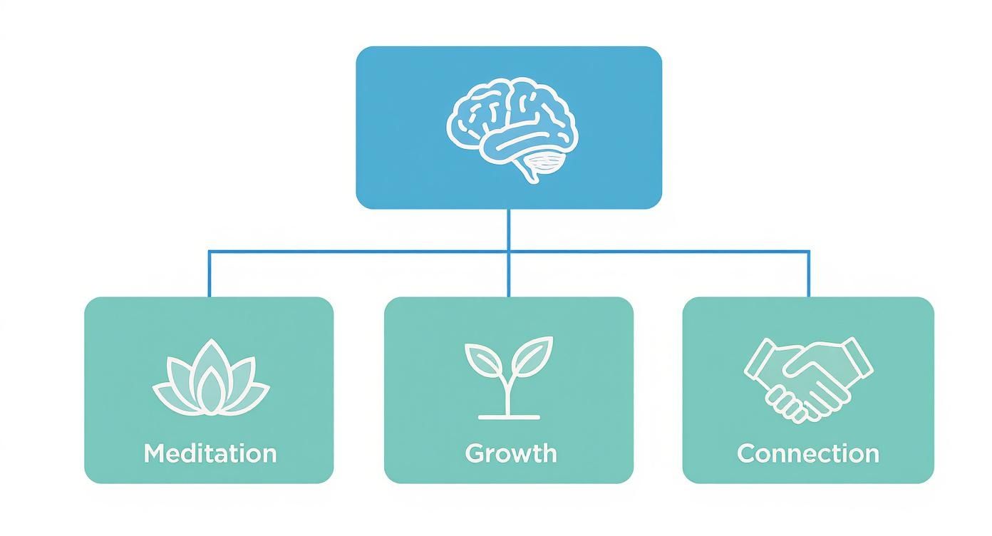 A detailed illustration of brain waves and neural connections, symbolizing the neurological impact of spiritual practices.