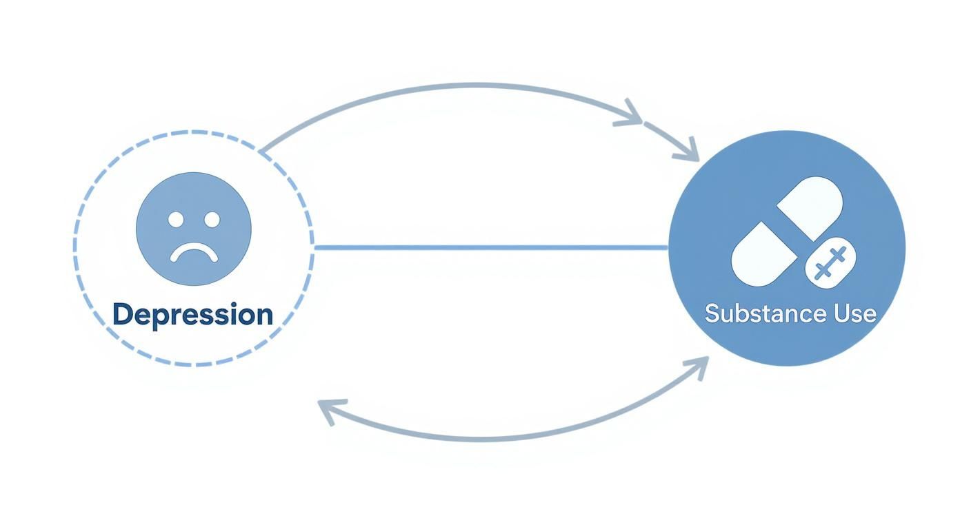 Infographic about depression and addiction treatment