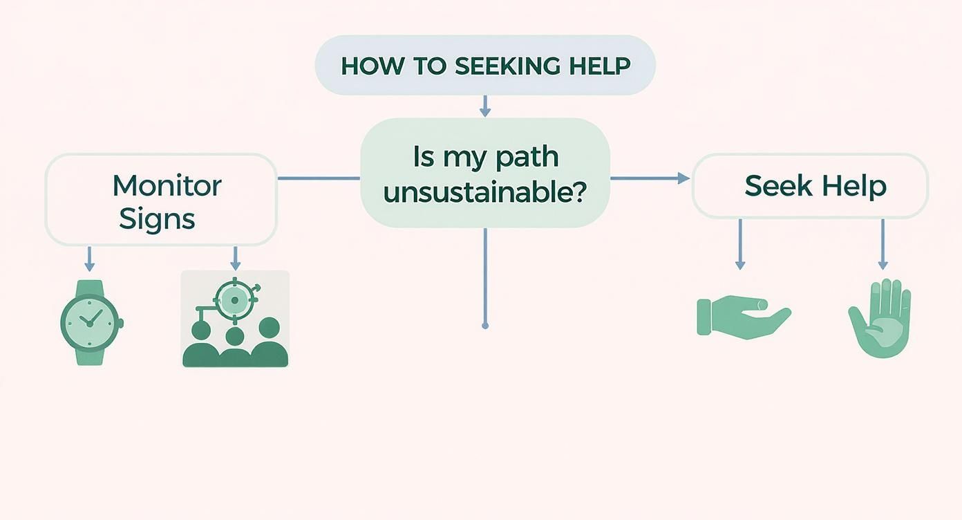 Infographic about steps to addiction recovery