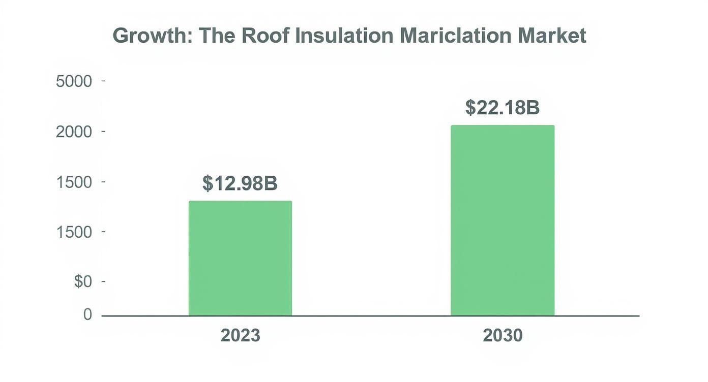 Infographic about r value roofing